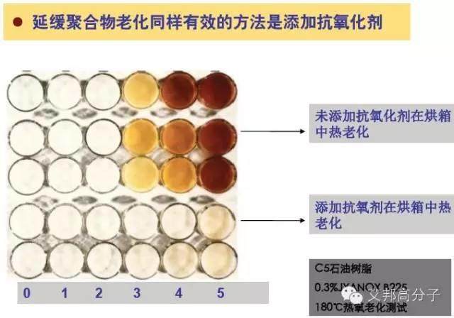 塑料为什么要加抗氧剂？（通俗易懂，强力推荐！）