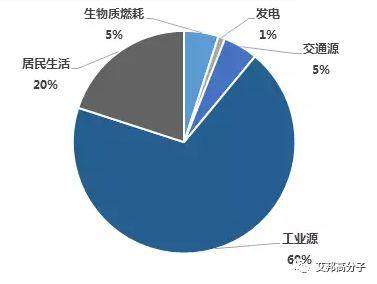 電力水泥鋼鐵三大行業(yè)袋式濾料的選擇