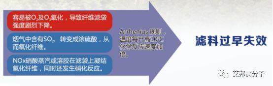 電力水泥鋼鐵三大行業(yè)袋式濾料的選擇