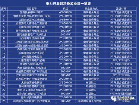 電力水泥鋼鐵三大行業(yè)袋式濾料的選擇
