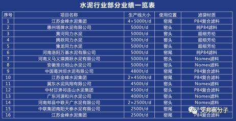 電力水泥鋼鐵三大行業(yè)袋式濾料的選擇