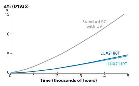 LED 材料哪家强？是找 PC 还是玻璃或 PMMA？