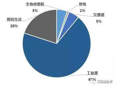 這些行業(yè)為何選擇PPS、PTFE、聚酰亞胺等材料的濾袋，你猜？