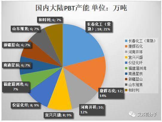 PBT材料的五大应用范围