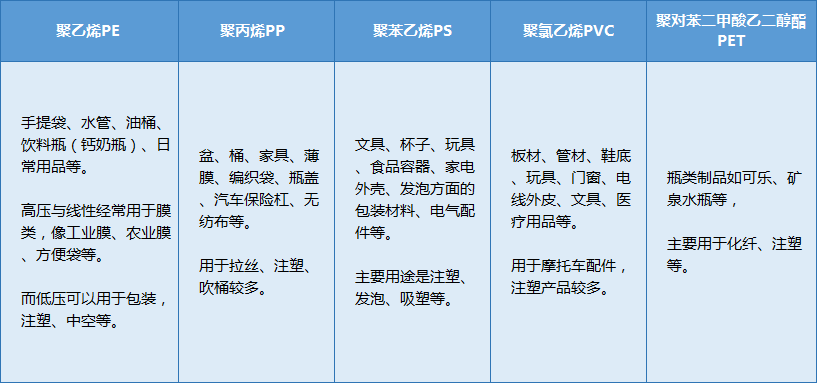 漲姿勢 | 放嘴里嚼一嚼，就能知道是什么塑料嘛？