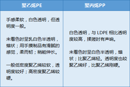漲姿勢 | 放嘴里嚼一嚼，就能知道是什么塑料嘛？