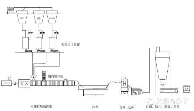 深入了解色母粒的世界，一文足矣！（请收藏）