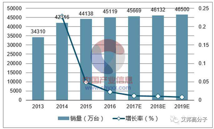 2018年1月手机行业动态，新技术，新工艺，今年方向已经明确