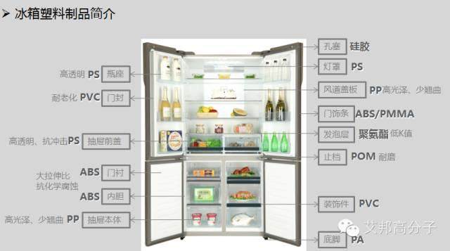 一文看懂家电塑料