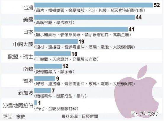 2018将有更多加工厂商进入苹果手机外壳订单争夺战，已送样认证