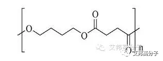 七大綠色生物降解塑料