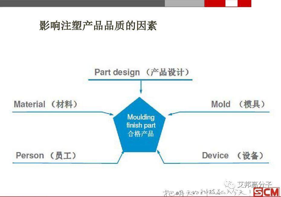 PEEK注塑加工成型