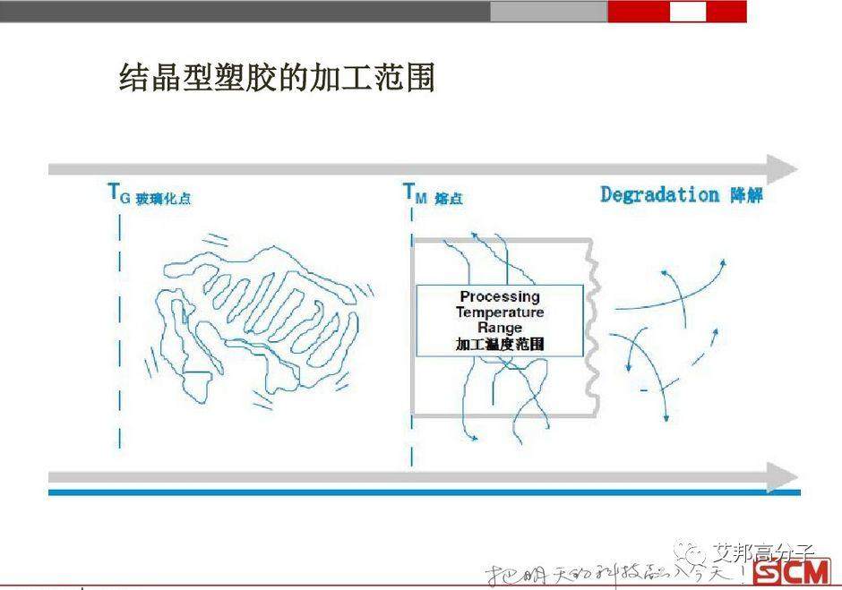 PEEK注塑加工成型