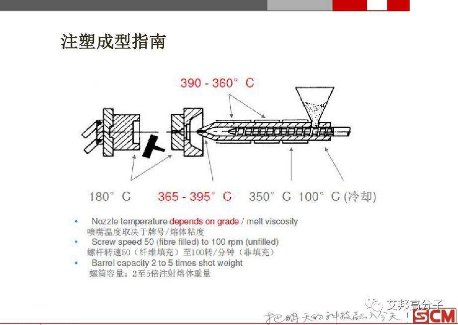 PEEK注塑加工成型