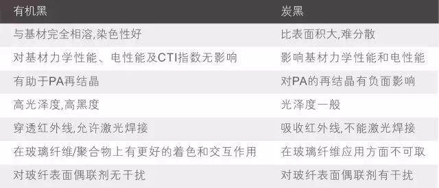 關(guān)于PA的二三事