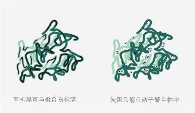 關(guān)于PA的二三事