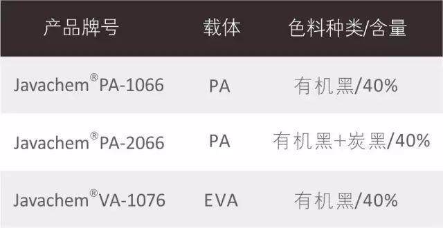 關(guān)于PA的二三事