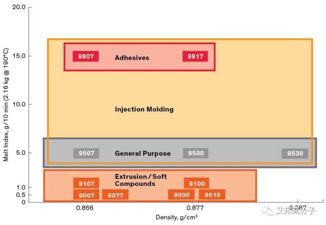 精彩回顾：陶氏化学三大聚烯烃弹性体：OBCs、POE、EPDM介绍