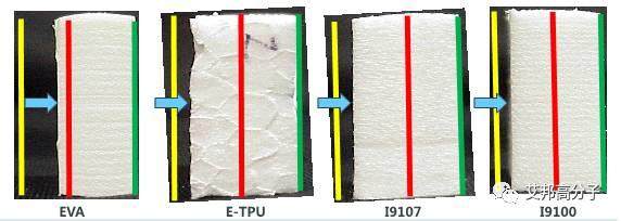 精彩回顾：陶氏化学三大聚烯烃弹性体：OBCs、POE、EPDM介绍