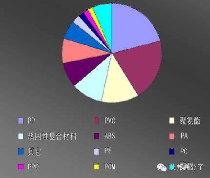 車用塑料入門課程：手把手教你看懂內(nèi)外飾塑料件！