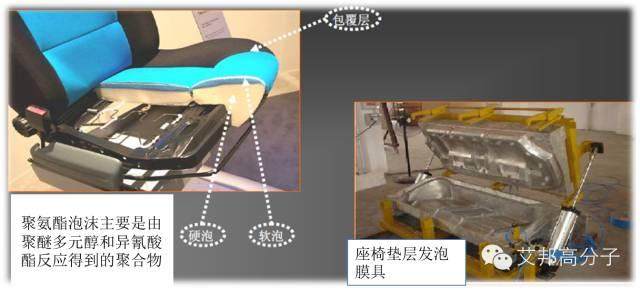 車用塑料入門課程：手把手教你看懂內(nèi)外飾塑料件！