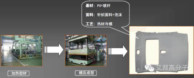 車用塑料入門課程：手把手教你看懂內(nèi)外飾塑料件！