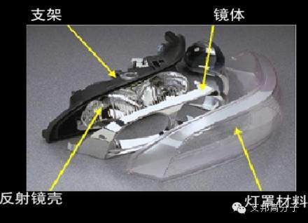 車用塑料入門課程：手把手教你看懂內(nèi)外飾塑料件！