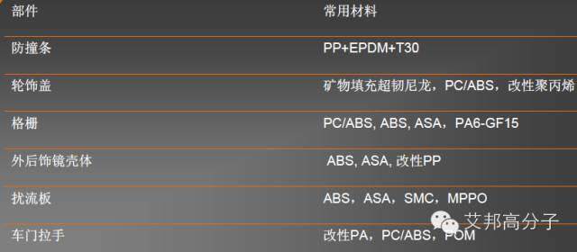 車用塑料入門課程：手把手教你看懂內(nèi)外飾塑料件！