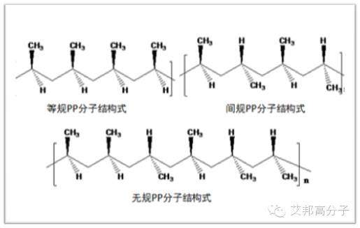 我是聚丙烯，大家叫我PP，這是我的簡歷