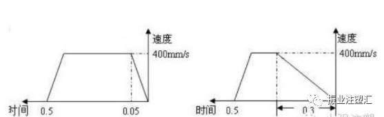 【干貨】薄壁注塑全面解析（附視頻）