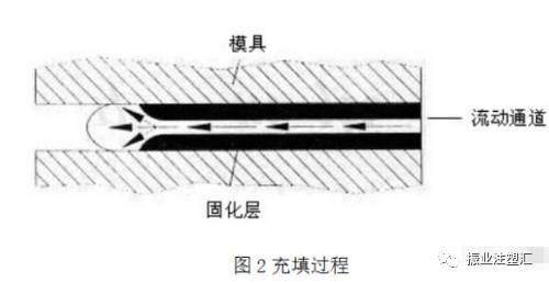 【干貨】薄壁注塑全面解析（附視頻）