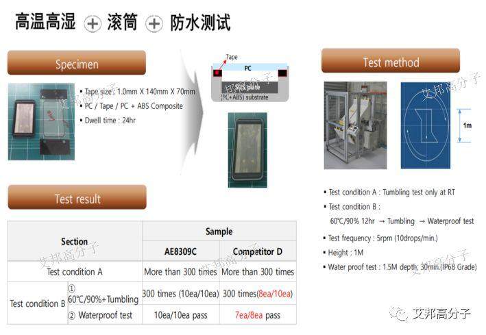 一文了解LG手机防水泡棉胶带，窄边框手机专用