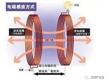 无线充电大爆发，小米7|华为P11或将采用、合力泰布局自动化工厂、立讯已接苹果大单？
