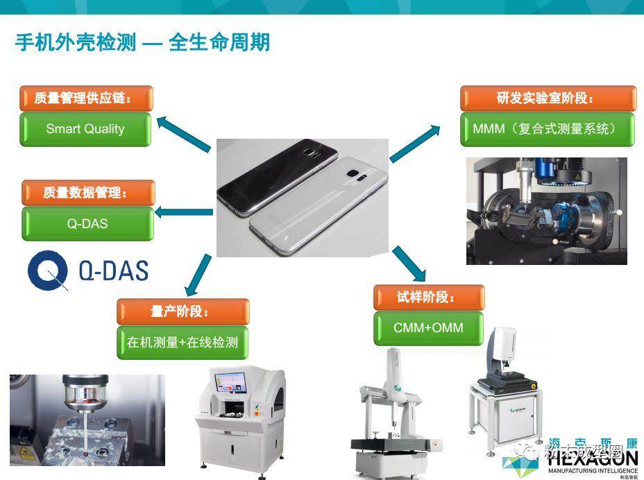 海克斯康分享：手机陶瓷外壳的检测与应用（视频）