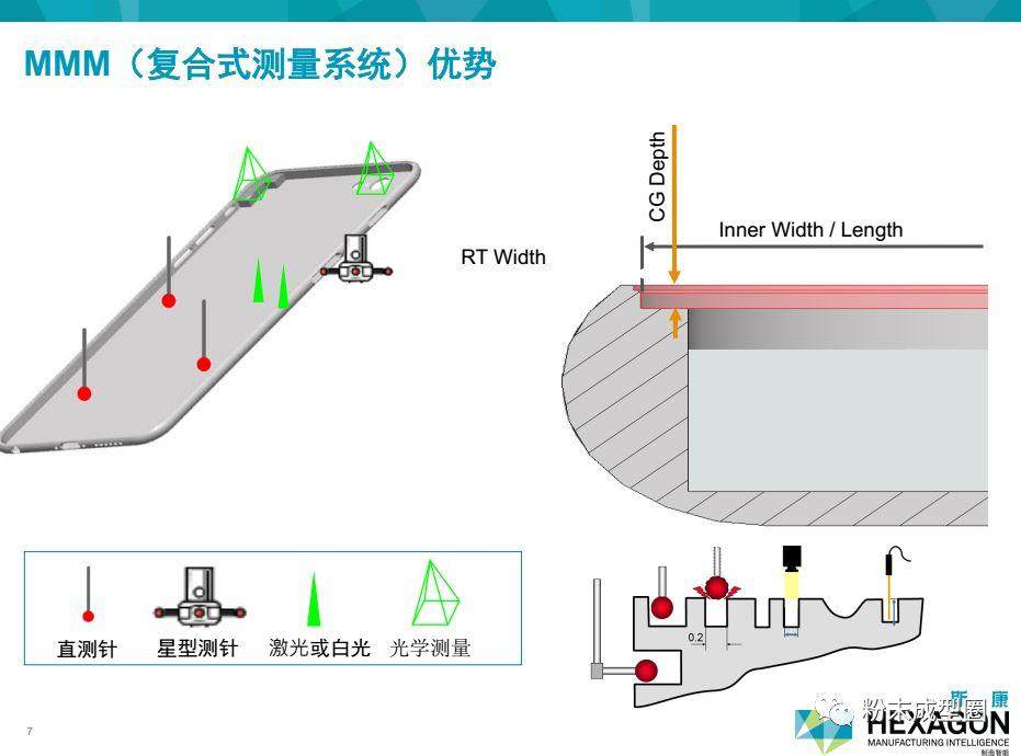 海克斯康分享：手机陶瓷外壳的检测与应用（视频）