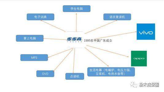 OPPO陶瓷外壳来了，VIVO还会远么？小米OV都来了，行业春天还会远么？