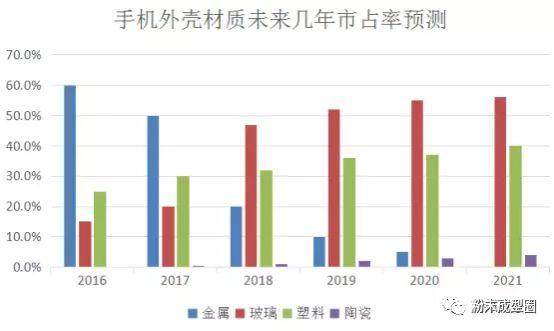 OPPO陶瓷外壳来了，VIVO还会远么？小米OV都来了，行业春天还会远么？