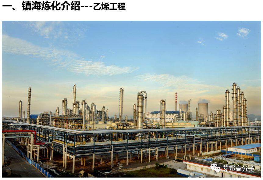 鎮海煉化：環保型高附加值PP、PE新產品研發與應用