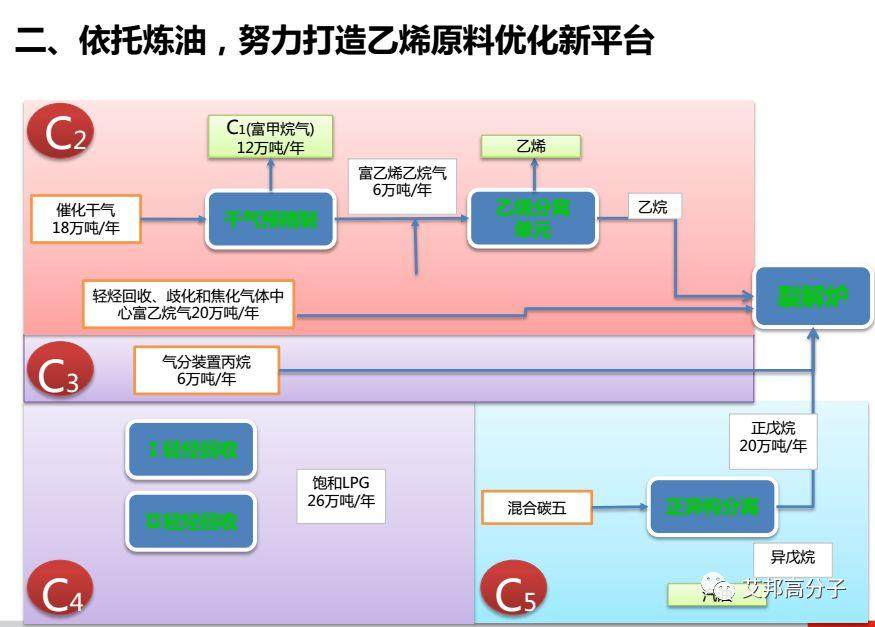 鎮海煉化：環保型高附加值PP、PE新產品研發與應用