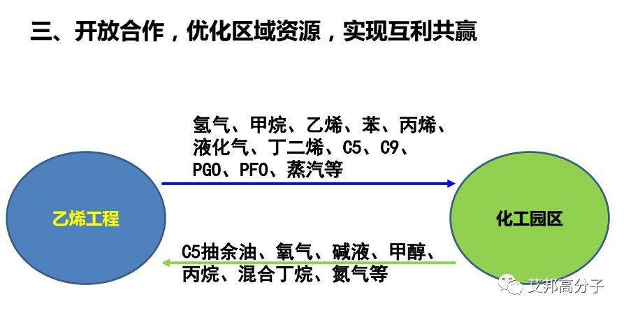 鎮海煉化：環保型高附加值PP、PE新產品研發與應用