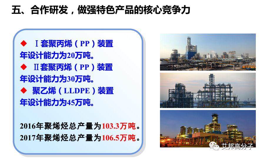 鎮海煉化：環保型高附加值PP、PE新產品研發與應用