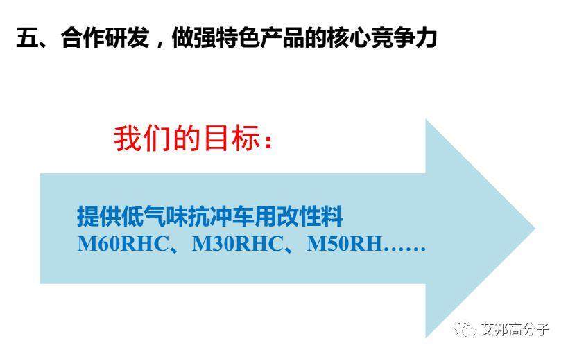 鎮海煉化：環保型高附加值PP、PE新產品研發與應用