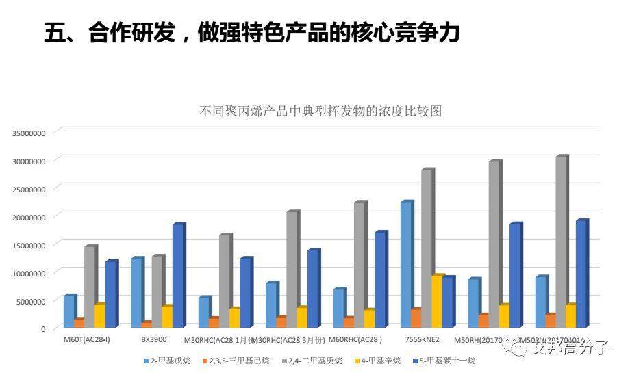 鎮海煉化：環保型高附加值PP、PE新產品研發與應用