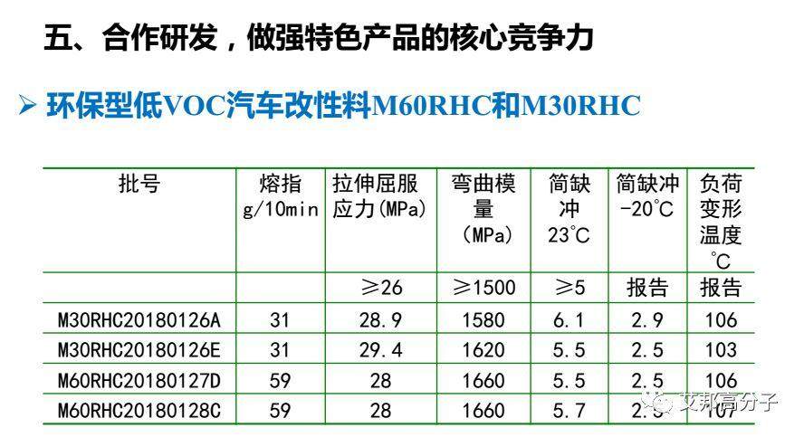 鎮海煉化：環保型高附加值PP、PE新產品研發與應用