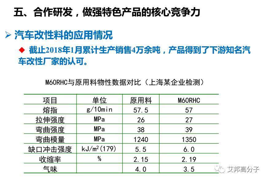 鎮海煉化：環保型高附加值PP、PE新產品研發與應用