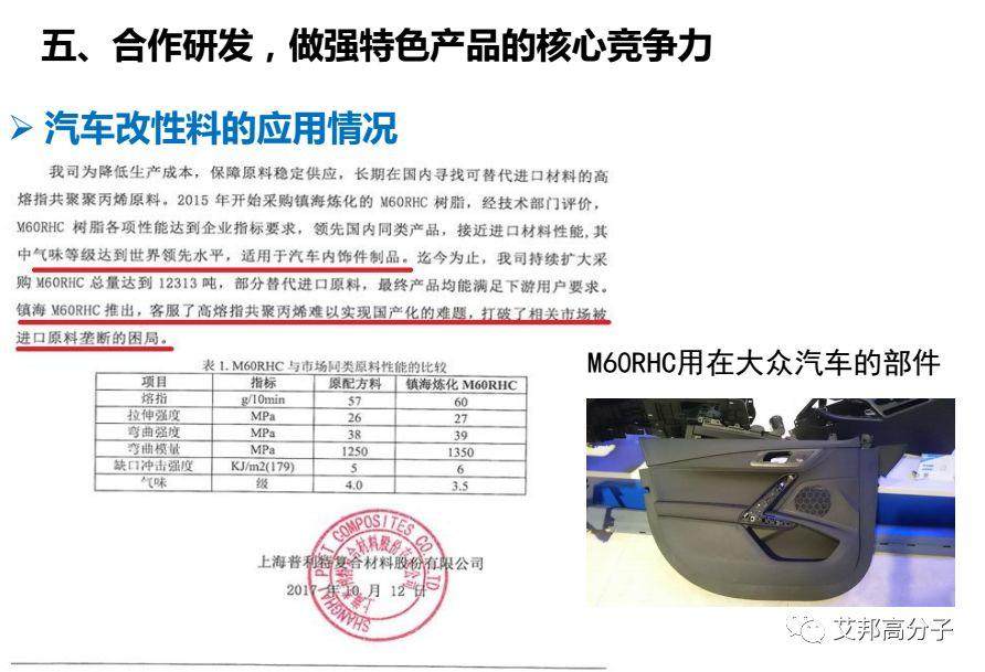 鎮海煉化：環保型高附加值PP、PE新產品研發與應用
