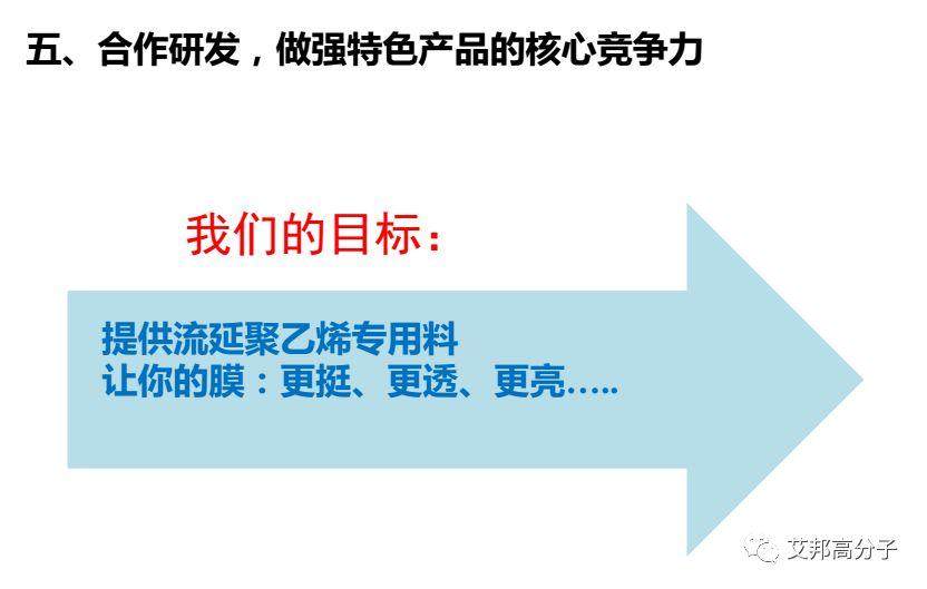 鎮海煉化：環保型高附加值PP、PE新產品研發與應用