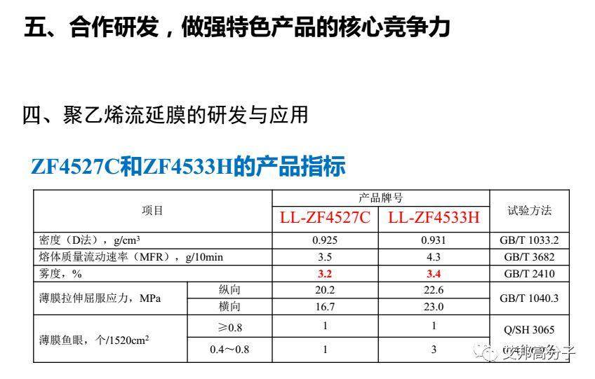 鎮海煉化：環保型高附加值PP、PE新產品研發與應用