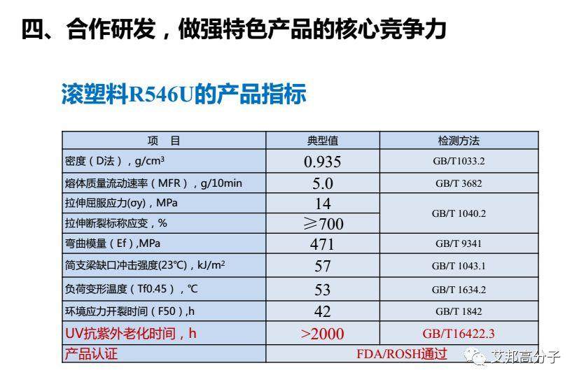 鎮海煉化：環保型高附加值PP、PE新產品研發與應用