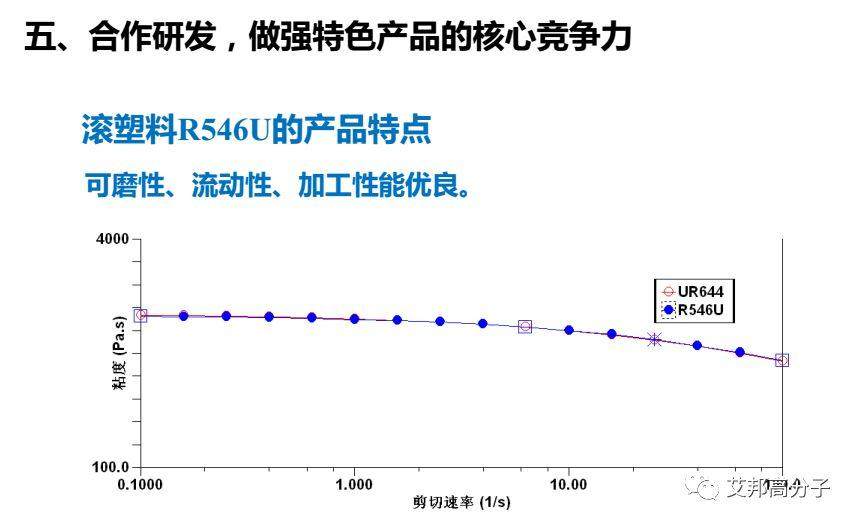 鎮海煉化：環保型高附加值PP、PE新產品研發與應用